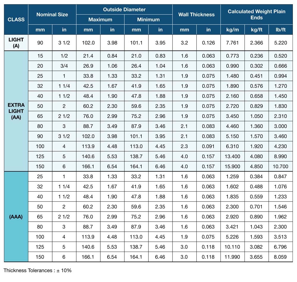 Galvanized Steel Pipe Size Chart