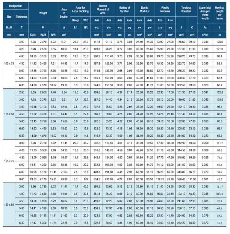 Hollow Sections – Engtex Steel Pipe