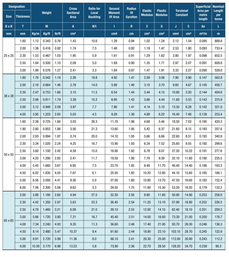 Square Hollow Sections – Engtex Steel Pipe