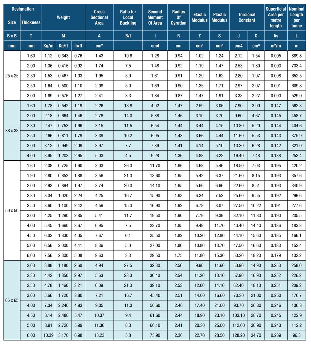 Hollow Sections – Engtex Steel Pipe