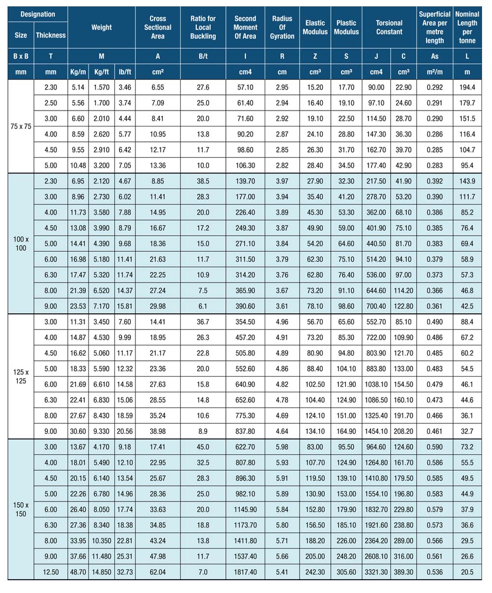 Hollow Sections – Engtex Steel Pipe