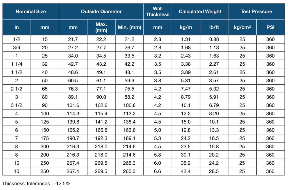 Carbon Steel Pipe – Engtex Steel Pipe