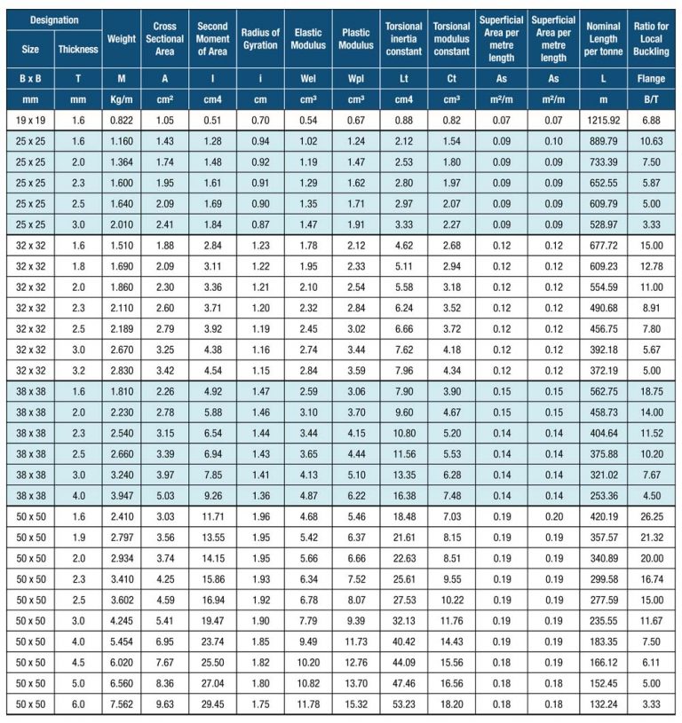 Hollow Sections – Engtex Steel Pipe