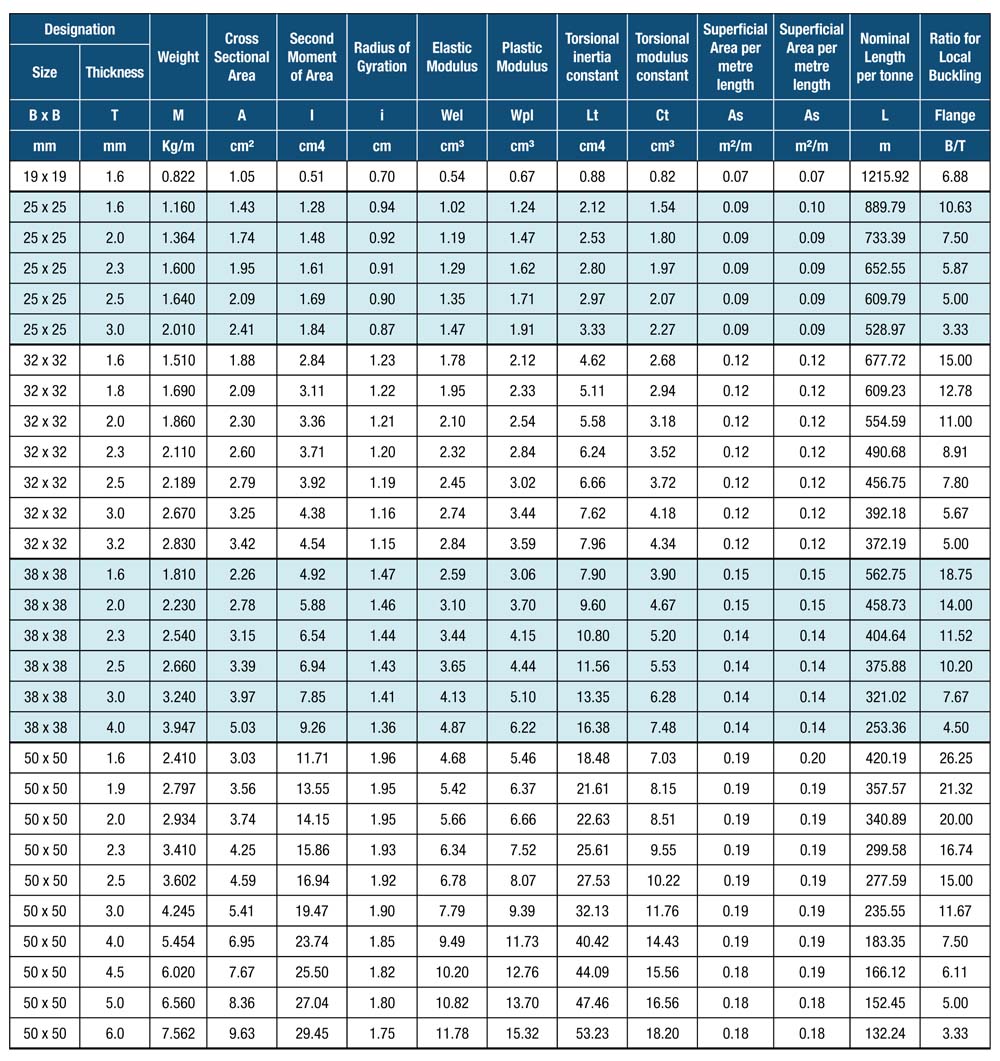 Hollow Sections – Engtex Steel Pipe