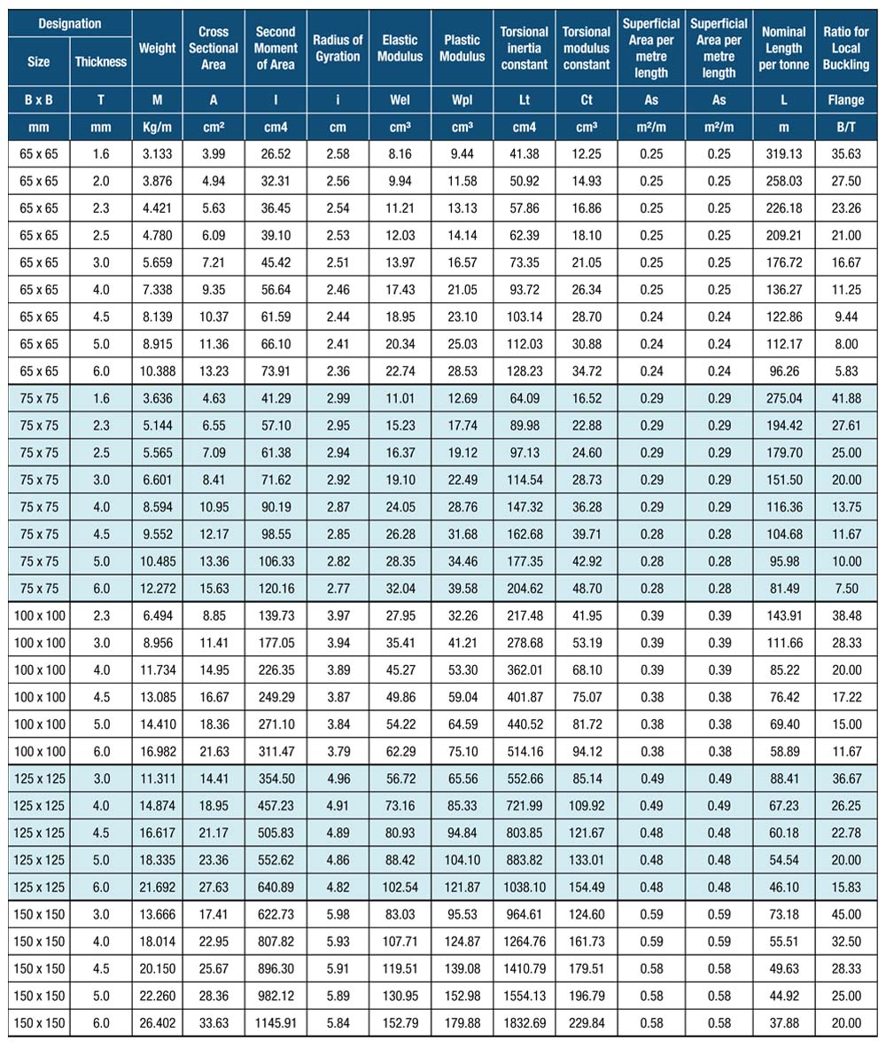 Hollow Sections – Engtex Steel Pipe