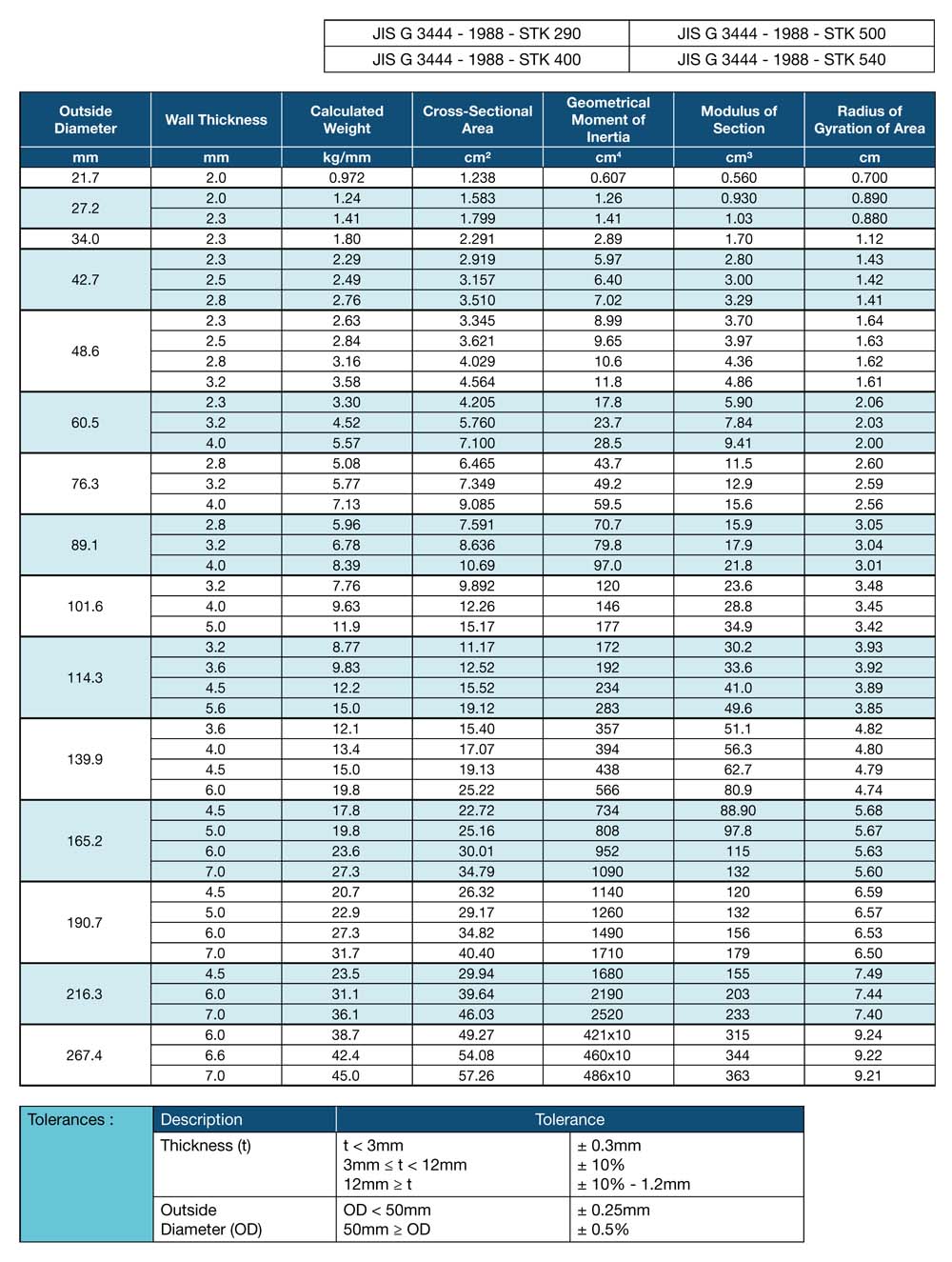 Carbon Steel Pipe – Engtex Steel Pipe